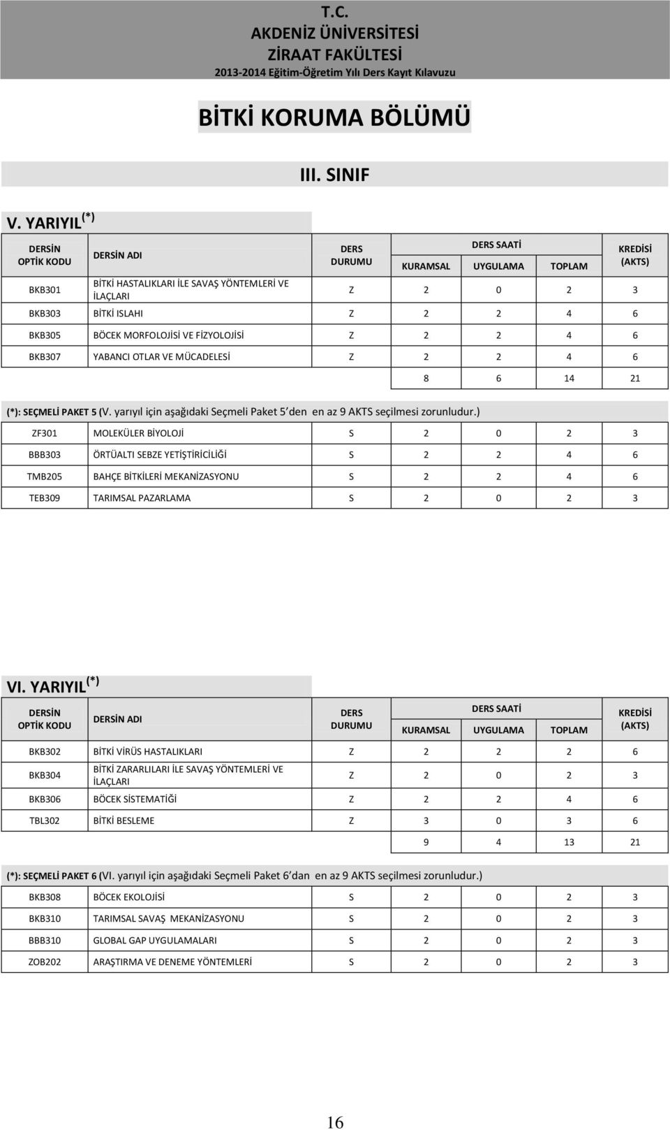 yarıyıl için aşağıdaki Seçmeli Paket 5 den en az 9 AKTS seçilmesi zorunludur.