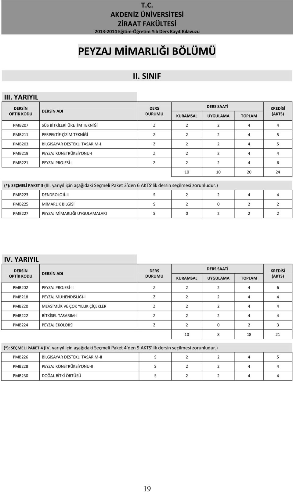 PMB221 PEYZAJ PROJESİ-I Z 2 2 4 6 10 10 20 24 (*): SEÇMELİ PAKET 3 (III. yarıyıl için aşağıdaki Seçmeli Paket 3 den 6 AKTS lik dersin seçilmesi zorunludur.