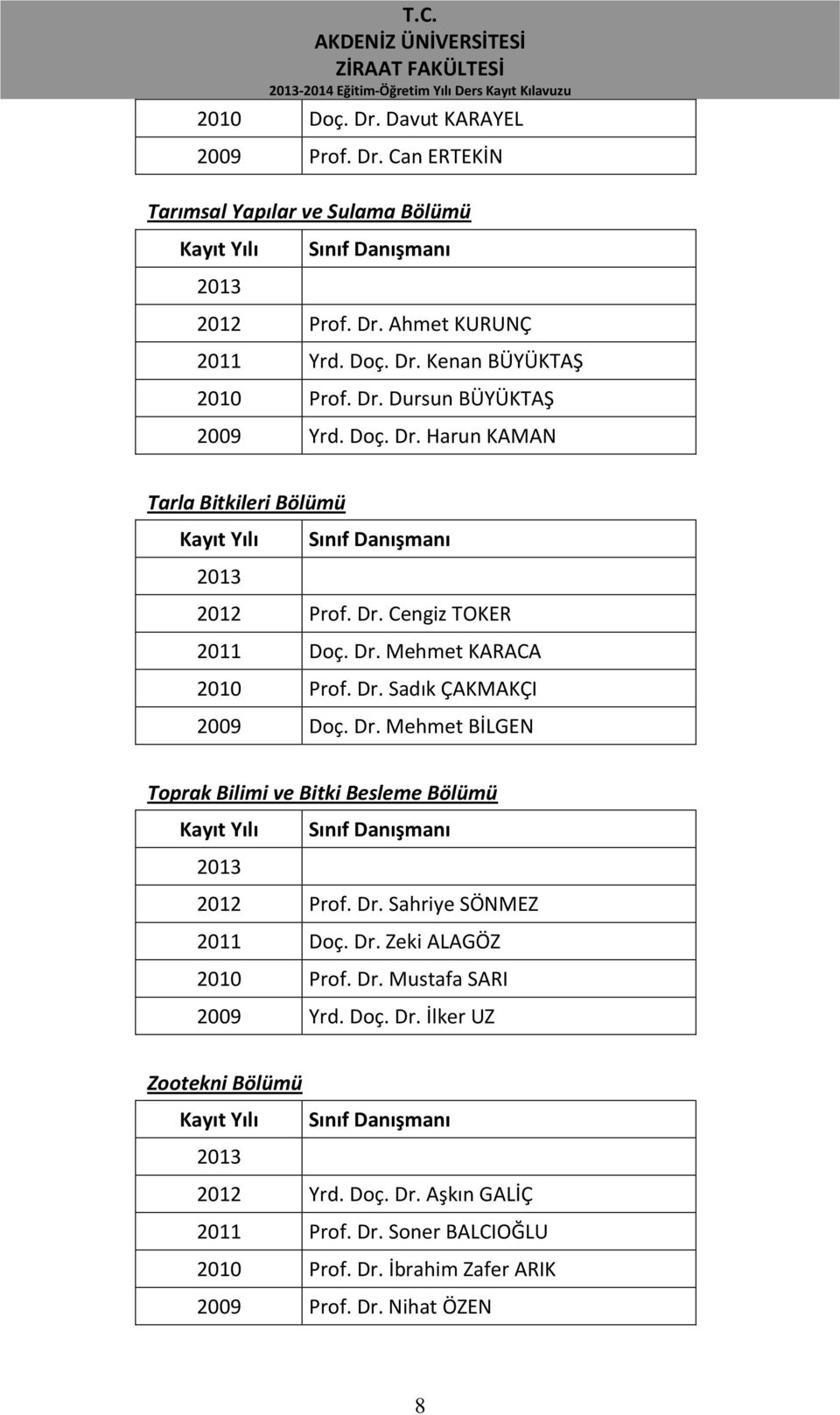 Dr. Mehmet BİLGEN Toprak Bilimi ve Bitki Besleme Bölümü Kayıt Yılı Sınıf Danışmanı 2013 2012 Prof. Dr. Sahriye SÖNMEZ 2011 Doç. Dr. Zeki ALAGÖZ 2010 Prof. Dr. Mustafa SARI 2009 Yrd. Doç. Dr. İlker UZ Zootekni Bölümü Kayıt Yılı Sınıf Danışmanı 2013 2012 Yrd.