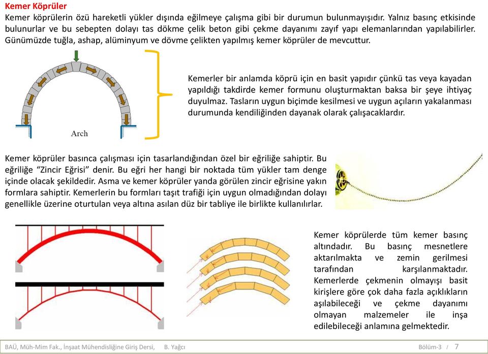 Günümüzde tuğla, ashap, alüminyum ve dövme çelikten yapılmış kemer köprüler de mevcuttur.