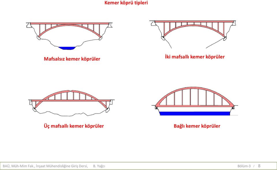 kemer köprüler Üç mafsallı