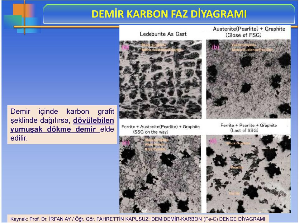 elde edilir. Kaynak: Prof. Dr. İRFAN AY / Öğr. Gör.