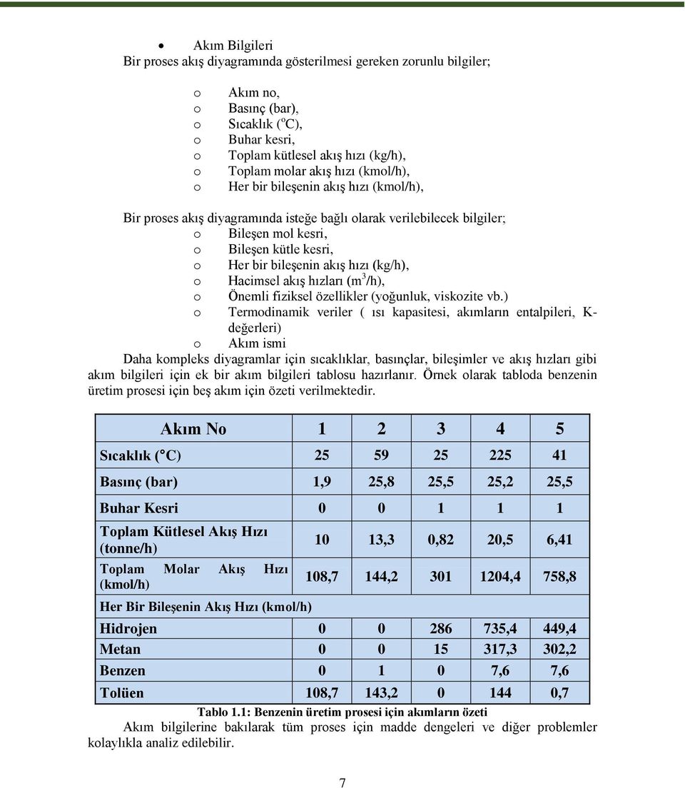 hızı (kg/h), o Hacimsel akış hızları (m 3 /h), o Önemli fiziksel özellikler (yoğunluk, viskozite vb.