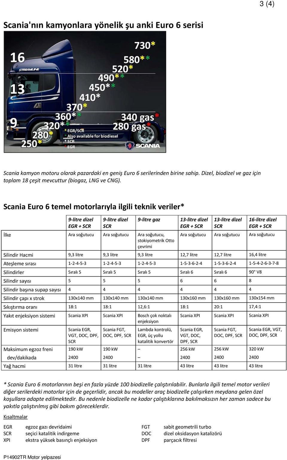 Scania Euro 6 temel motorlarıyla ilgili teknik veriler* 9-litre dizel EGR + 9-litre dizel 9-litre gaz 13-litre dizel EGR + 13-litre dizel 16-litre dizel EGR + İlke Ara soğutucu Ara soğutucu Ara