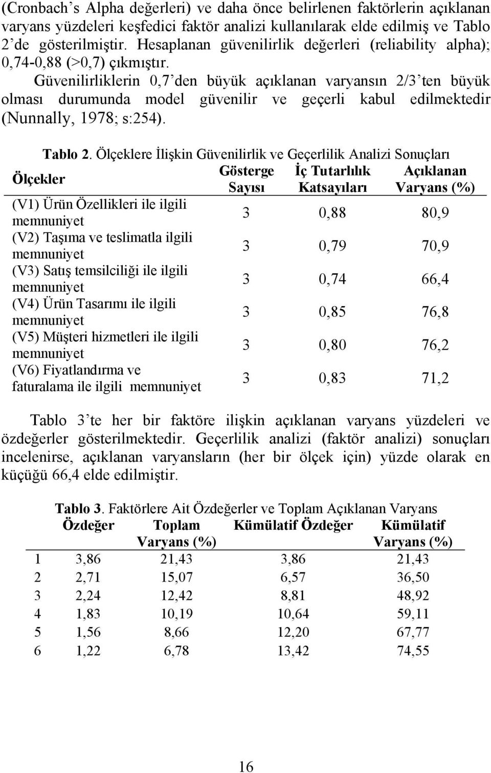 Güvenilirliklerin 0,7 den büyük açıklanan varyansın 2/3 ten büyük olması durumunda model güvenilir ve geçerli kabul edilmektedir (Nunnally, 1978; s:254). Tablo 2.