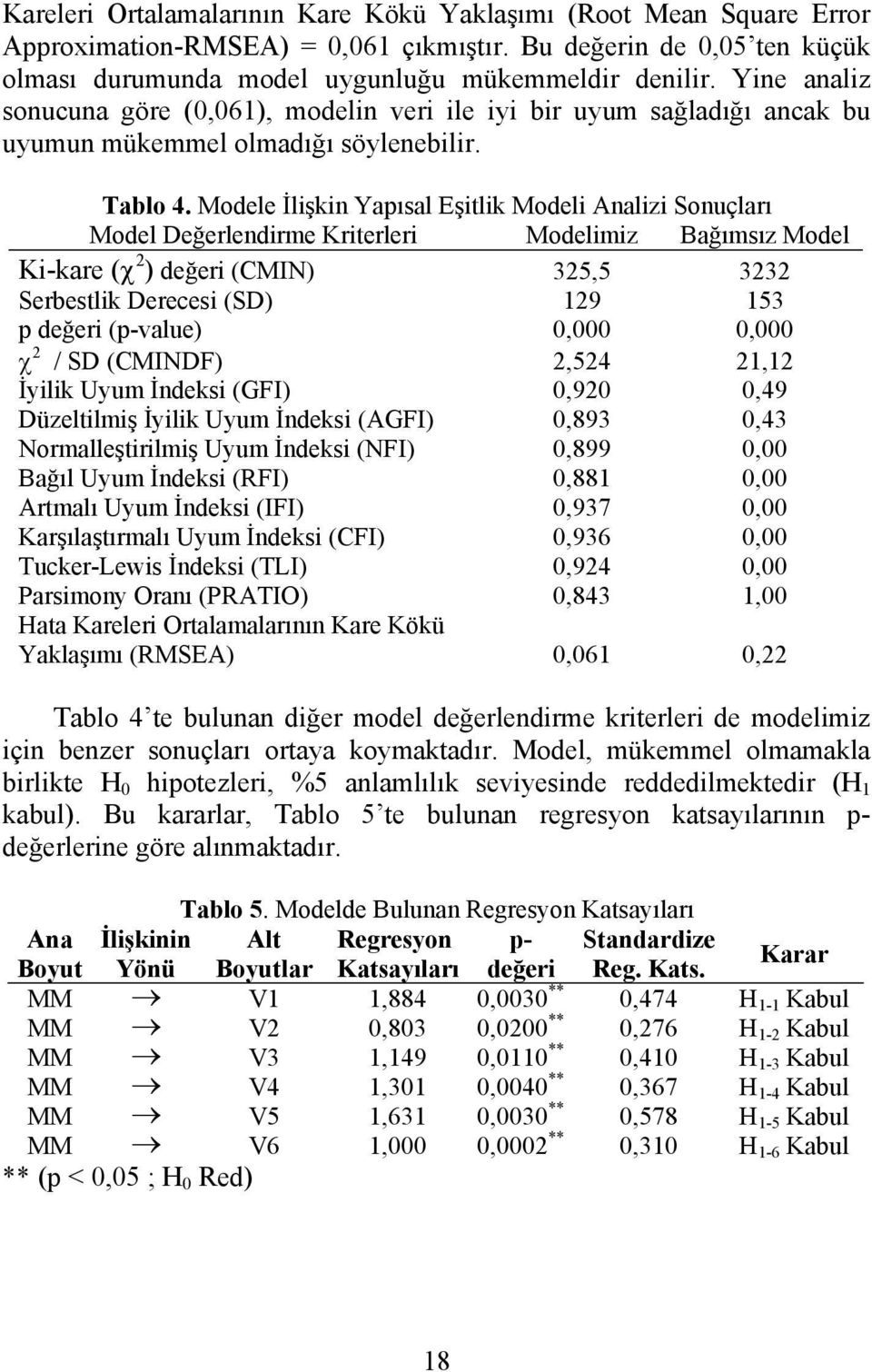 Modele İlişkin Yapısal Eşitlik Modeli Analizi Sonuçları Model Değerlendirme Kriterleri Modelimiz Bağımsız Model Ki-kare (χ 2 ) değeri (CMIN) 325,5 3232 Serbestlik Derecesi (SD) 129 153 p değeri