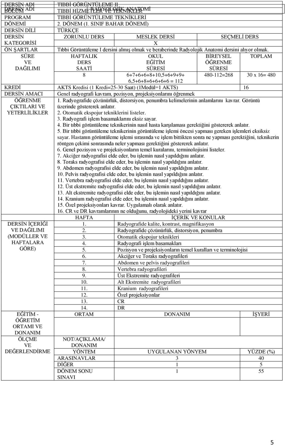 HAFTALIK OKUL BİREYSEL TOPLAM DERS EĞİTİM SAATİ 8 6+7+6+6+8+10,5+6+9+9+ 480-112=268 30 x 16= 480 6,5+6+8+6+6+6+6 = 112 KREDİ AKTS Kredisi (1 Kredi=25-30 Saat) (1Modül=1 AKTS) 16 Genel radyografi