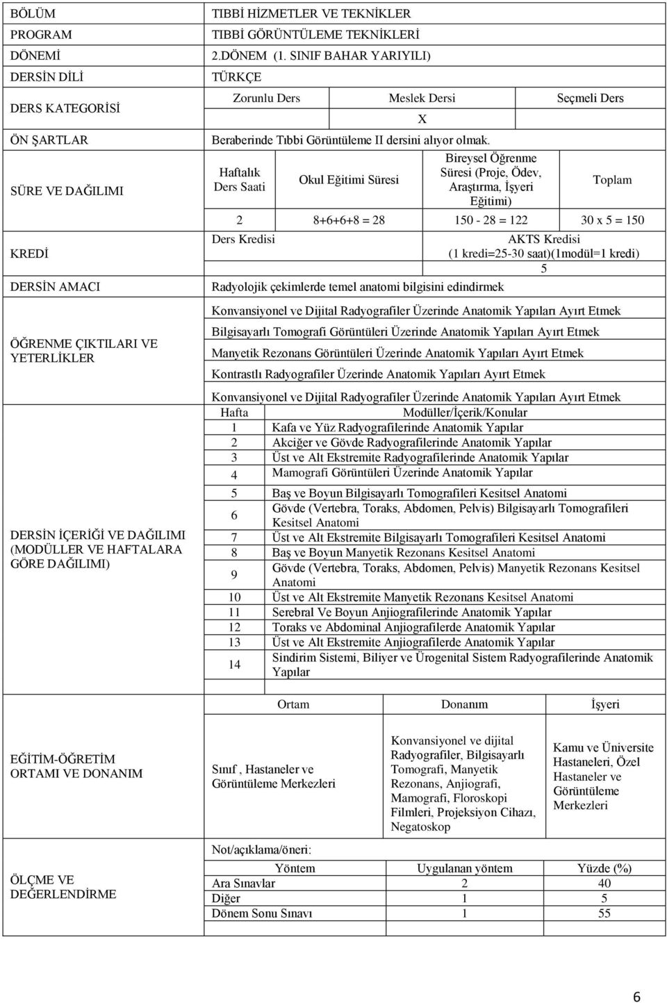 Haftalık Ders Saati Okul Eğitimi Süresi Bireysel Öğrenme Süresi (Proje, Ödev, Araştırma, İşyeri Eğitimi) Toplam 2 8+6+6+8 = 28 150-28 = 122 30 x 5 = 150 Ders Kredisi Radyolojik çekimlerde temel