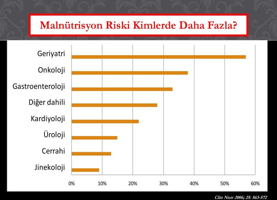 dahili Kardiyoloji Üroloji Cerrahi Jinekoloji