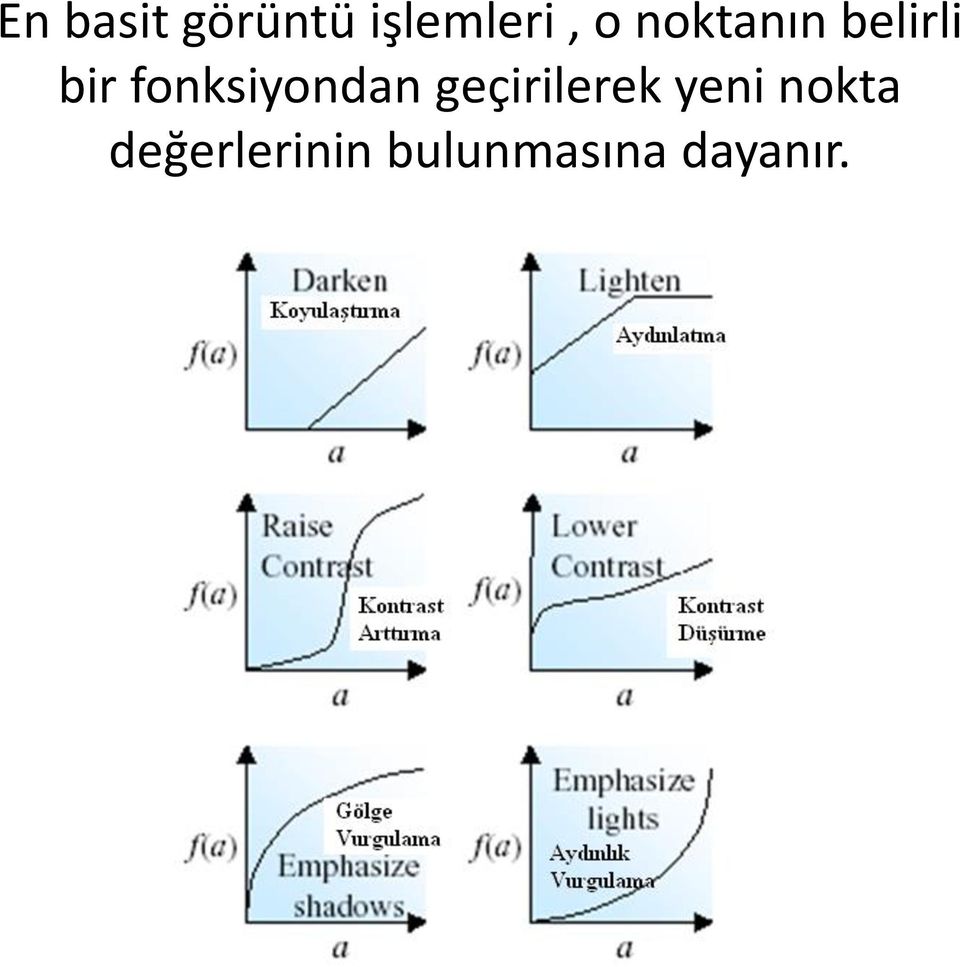 fonksiyondan geçirilerek yeni