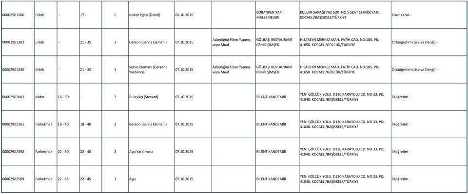 10.2015 BİLENT KANDEMİR YENİ GÖLCÜK YOLU. D130 KARAYOLU CD. NO 33. PK: 41040. 00002902161 Farketmez 18-40 18-40 2 Garson (Servis Elemanı) 07.10.2015 BİLENT KANDEMİR YENİ GÖLCÜK YOLU. D130 KARAYOLU CD. NO 33. PK: 41040. 00002902392 Farketmez 22-50 22-40 2 Aşçı Yardımcısı 07.