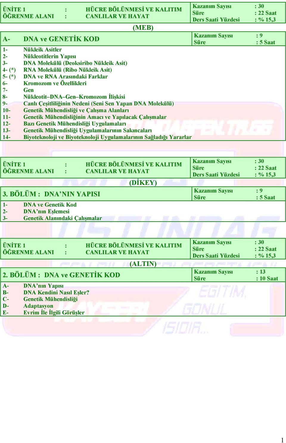 lanları 11- enetik Mühendisliğinin macı ve Yapılacak Çalışmalar 12- Bazı enetik Mühendisliği Uygulamaları 13- enetik Mühendisliği Uygulamalarının akıncaları 14- Biyoteknoloji ve Biyoteknoloji