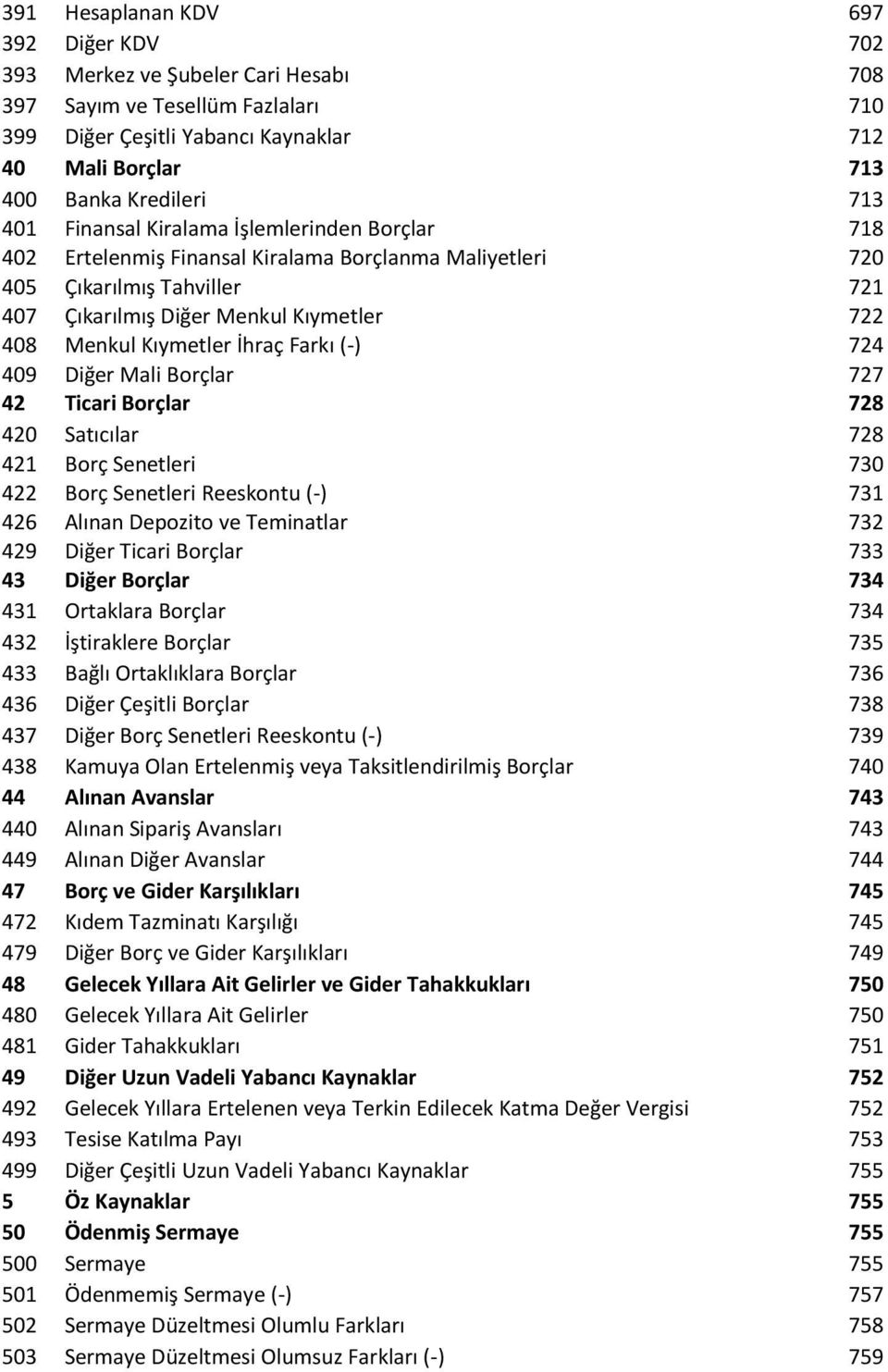 İhraç Farkı (-) 724 409 Diğer Mali Borçlar 727 42 Ticari Borçlar 728 420 Satıcılar 728 421 Borç Senetleri 730 422 Borç Senetleri Reeskontu (-) 731 426 Alınan Depozito ve Teminatlar 732 429 Diğer