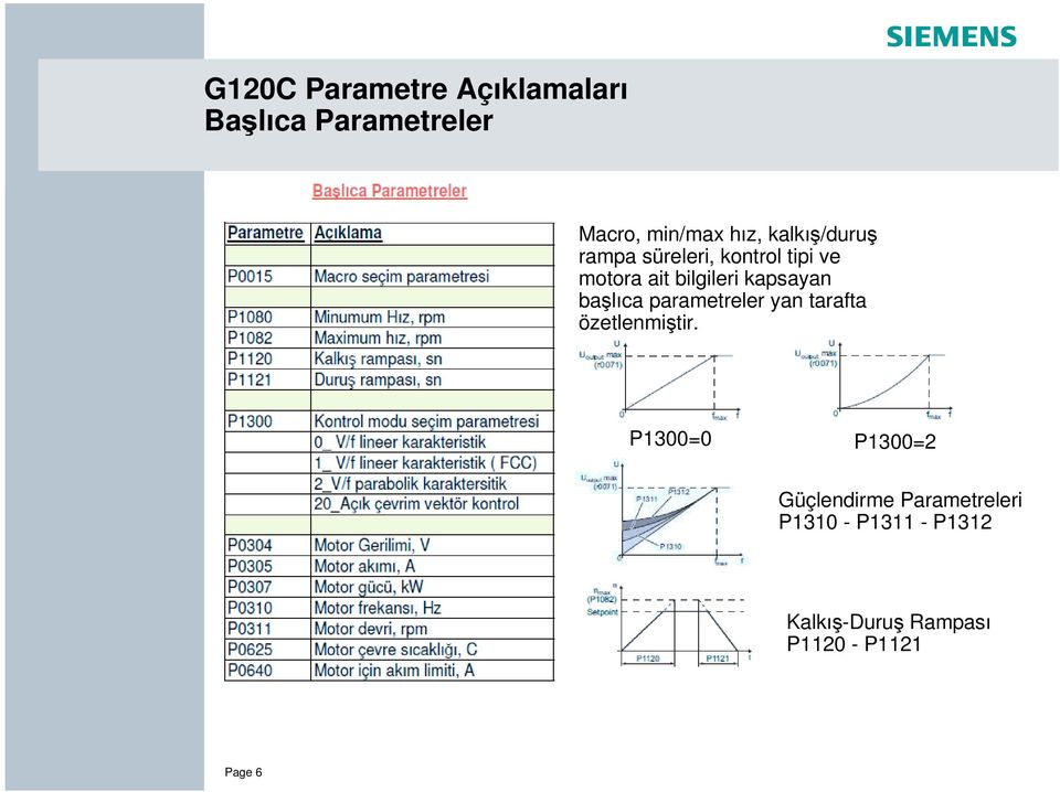 ba lıca parametreler yan tarafta özetlenmi tir.