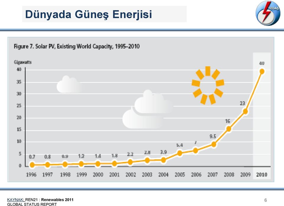 REN21 : Renewables