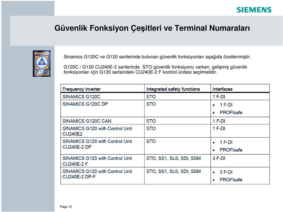 G120C / G120 CU240E-2 serilerinde STO güvenlik fonksiyonu varken, geli mi