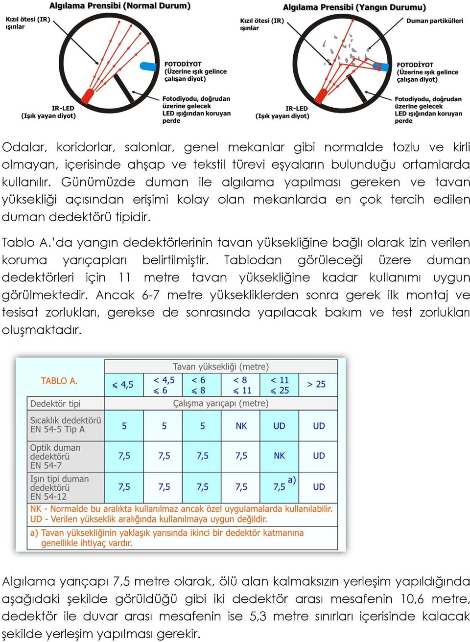 da yangın dedektörlerinin tavan yüksekliğine bağlı olarak izin verilen koruma yarıçapları belirtilmiştir.