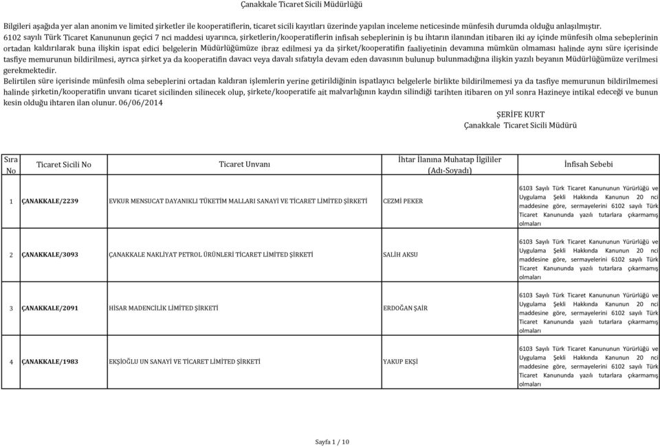 6102 sayılı Türk Ticaret Kanununun geçici 7 nci maddesi uyarınca, şirketlerin/kooperatiflerin infisah sebeplerinin iş bu ihtarın ilanından itibaren iki ay içinde münfesih olma sebeplerinin ortadan