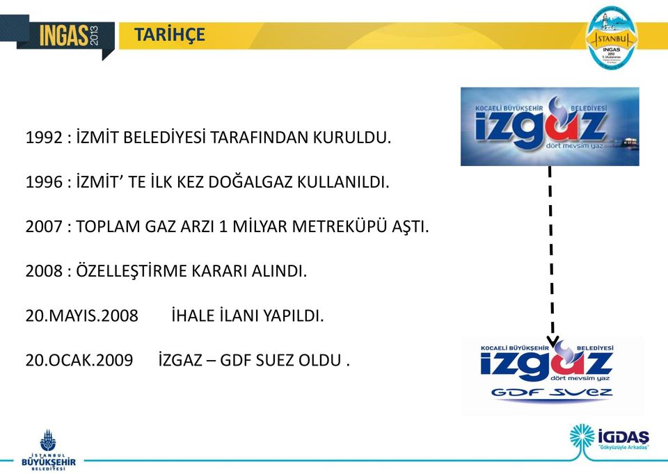 2007 : TOPLAM GAZ ARZI 1 MİLYAR METREKÜPÜ AŞTI.