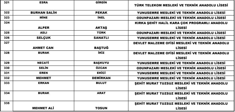 ANADOLU 328 BURAK İKİZ DEVLET MALZEME OFİSİ MESLEKİ VE TEKNİK ANADOLU 329 NECATİ BAŞKUYU YUNUSEMRE MESLEKİ VE TEKNİK ANADOLU 330 SELİN ÖZCAN ODUNPAZARI MESLEKİ VE TEKNİK ANADOLU 331 EREN EKİCİ