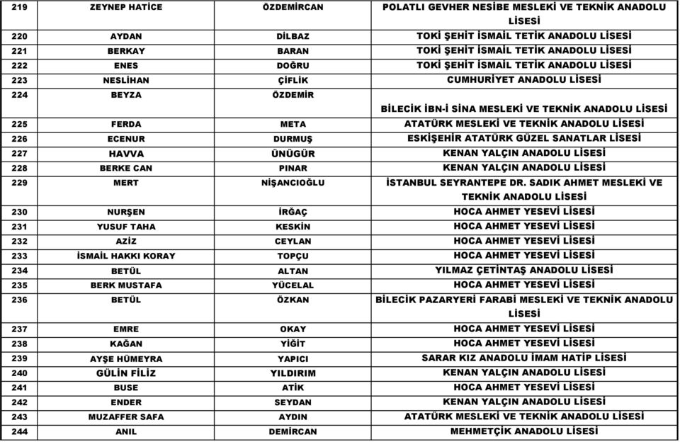 ESKİŞEHİR ATATÜRK GÜZEL SANATLAR 227 HAVVA ÜNÜGÜR KENAN YALÇIN ANADOLU 228 BERKE CAN PINAR KENAN YALÇIN ANADOLU 229 MERT NİŞANCIOĞLU İSTANBUL SEYRANTEPE DR.