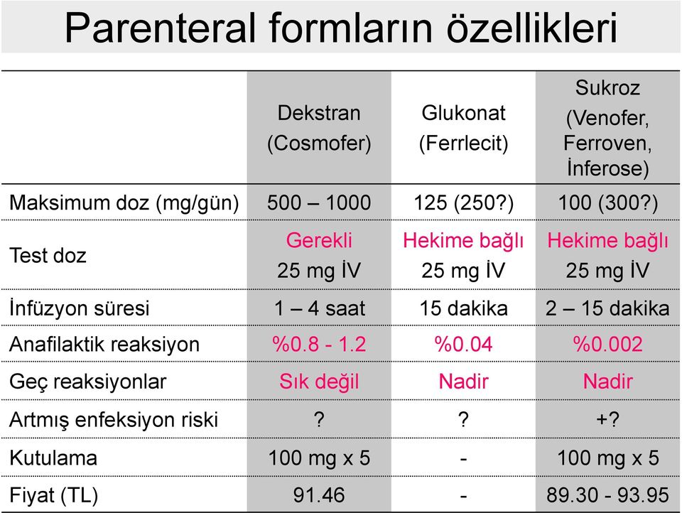 ) Test doz Gerekli 25 mg İV Hekime bağlı 25 mg İV Hekime bağlı 25 mg İV İnfüzyon süresi 1 4 saat 15 dakika 2 15