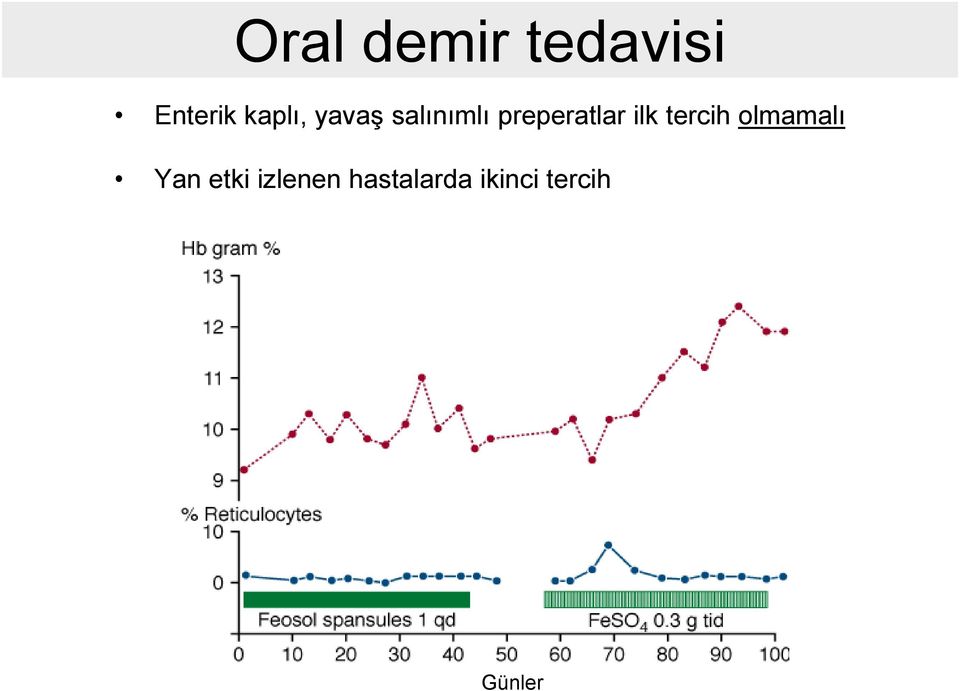 preperatlar ilk tercih olmamalı