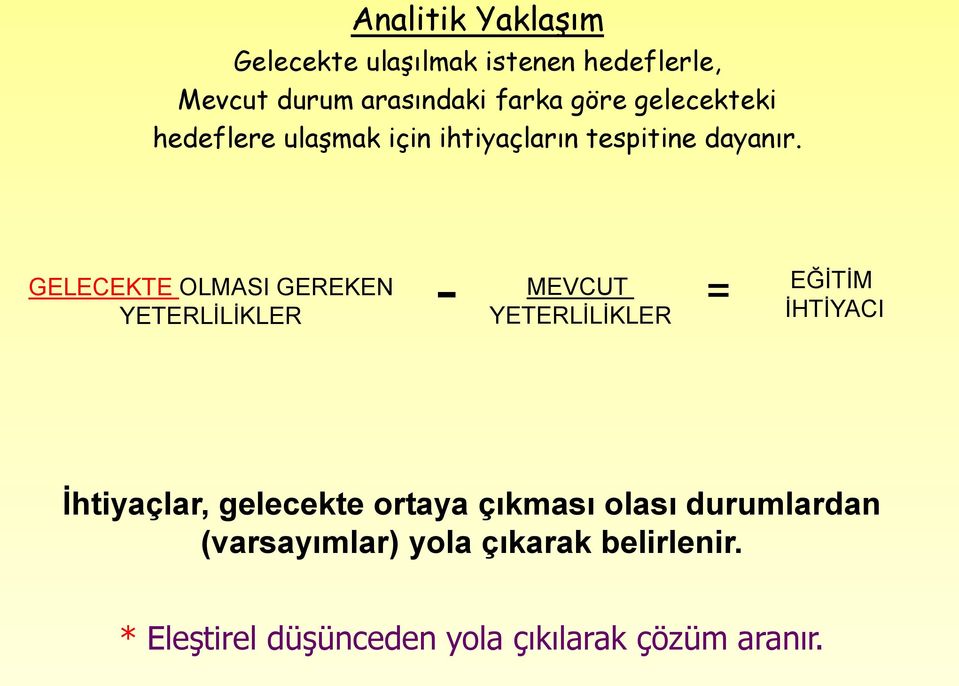 GELECEKTE OLMASI GEREKEN YETERLİLİKLER - MEVCUT YETERLİLİKLER = EĞİTİM İHTİYACI İhtiyaçlar,