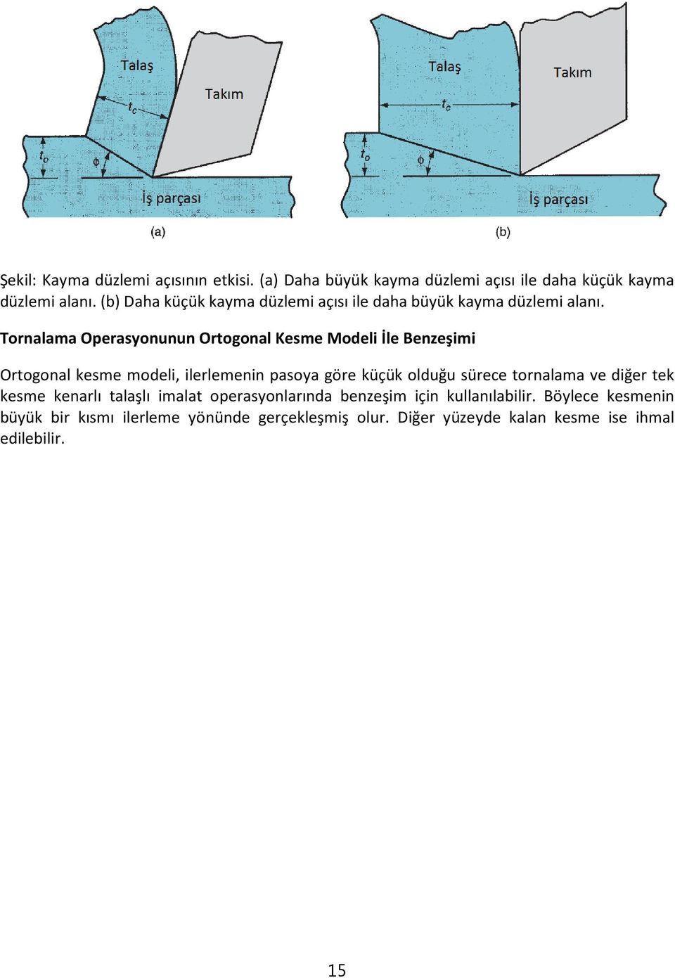 Tornalama Operasyonunun Ortogonal Kesme Modeli İle Benzeşimi Ortogonal kesme modeli, ilerlemenin pasoya göre küçük olduğu sürece