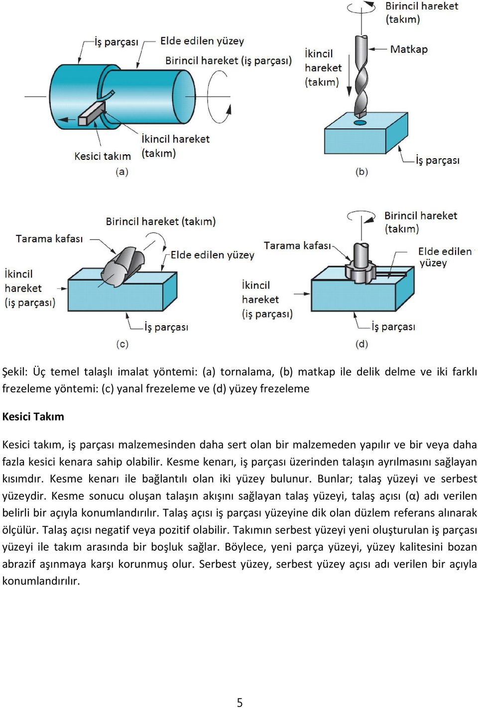 Kesme kenarı ile bağlantılı olan iki yüzey bulunur. Bunlar; talaş yüzeyi ve serbest yüzeydir.