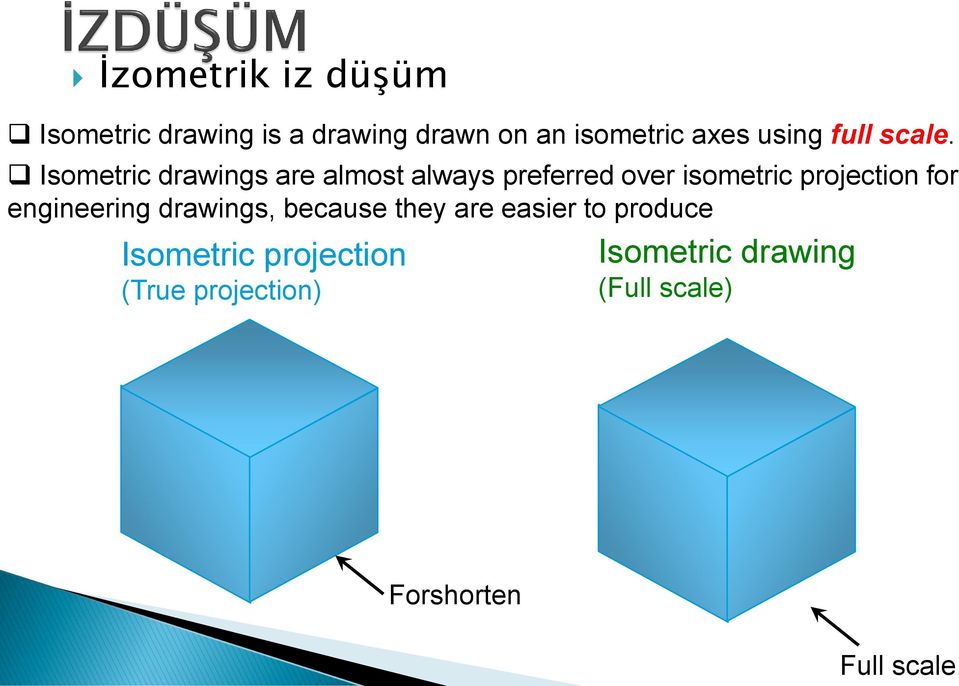 Isometric drawings are almost always preferred over isometric projection for