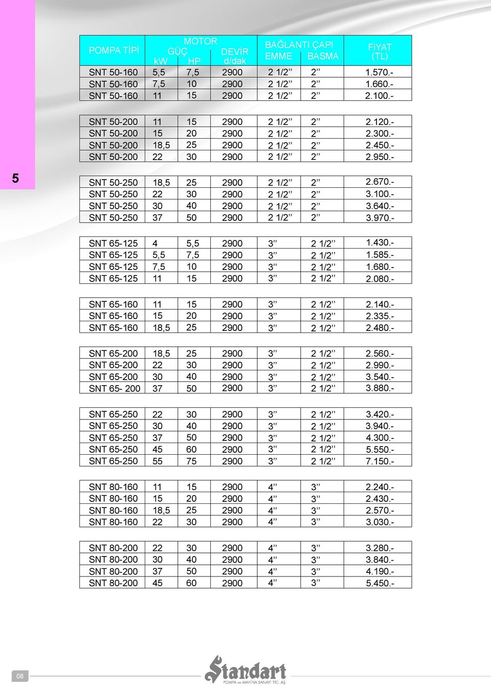 SNT 65160 SNT 65160 SNT 65160 18,5 25 2.. 2.5. 2.80. SNT 6 SNT 6 SNT 6 SNT 65 0 18,5 25 22 0 0 0 7 2.560. 2.990....880. SNT 652 22 0.. SNT 652 SNT 652 0 7 0.90..00.