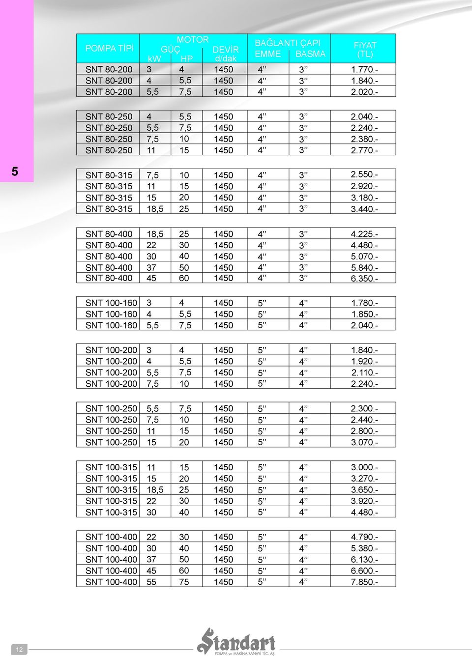 . SNT 0160 SNT 0160 SNT 0160 1.780. 1.8. 2.00. SNT 00 SNT 00 SNT 00 SNT 00 1.80. 1.9. 2.0. 2.. SNT 02 SNT 02 SNT 02 SNT 02 2.00. 2.0. 2.800..070. SNT 0.000.