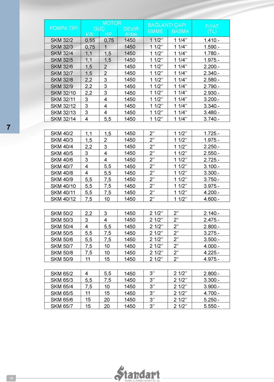 80. SKM 2/1 1 1/.70. SKM 0/2 1,1 1.725. SKM 0/ 2 1.975. SKM 0/ 2.2. SKM 0/5 2.5. SKM 0/6 2.725. SKM 0/7 SKM 0/8.0..00. SKM 0/9.7. SKM 0/.975. SKM 0/.0. SKM 0/12.600.