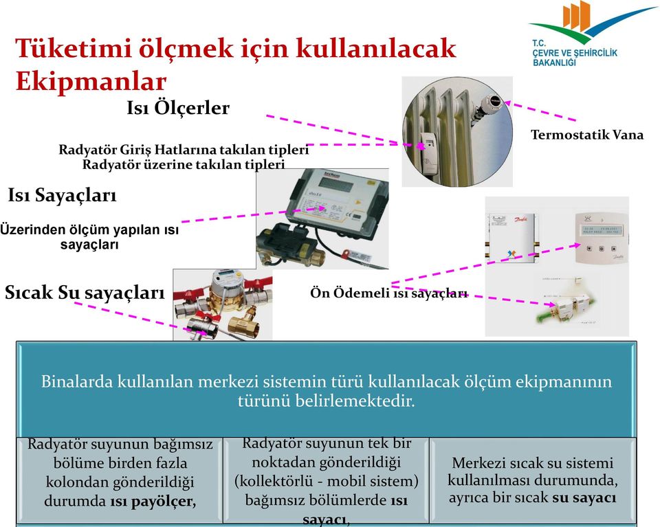 kullanılacak ölçüm ekipmanının türünü belirlemektedir.