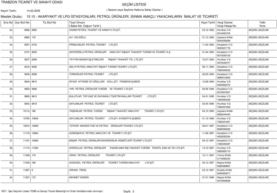 Ş 21.04.1993 Karadeniz V.D. SEÇME+SEÇİLME - 6010029129 9207 9299 TAYYAR MADEN İŞLETMELERİ İNŞAAT TAAHHÜT TİC. LTD.ŞTİ. 16.07.1993 Hızırbey V.D. SEÇME+SEÇİLME - 2970040477 9316 9393 SELVİ PETROL NAKLİYAT İNŞAAT TURİZM TİCARET LTD.