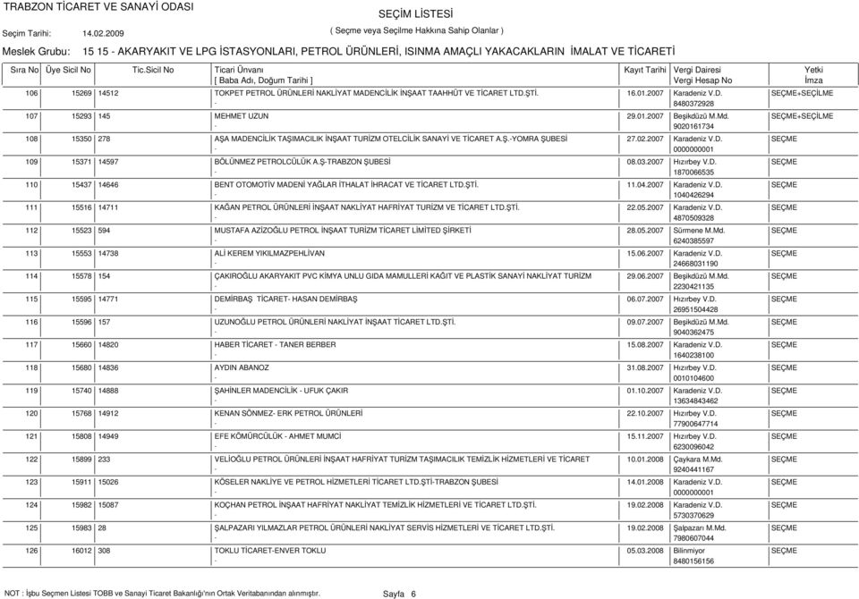 Ş-TRABZON ŞUBESİ 08.03.2007 Hızırbey V.D. SEÇME - 1870066535 15437 14646 BENT OTOMOTİV MADENİ YAĞLAR İTHALAT İHRACAT VE TİCARET LTD.ŞTİ. 11.04.2007 Karadeniz V.D. SEÇME - 1040426294 15516 14711 KAĞAN PETROL ÜRÜNLERİ İNŞAAT NAKLİYAT HAFRİYAT TURİZM VE TİCARET LTD.