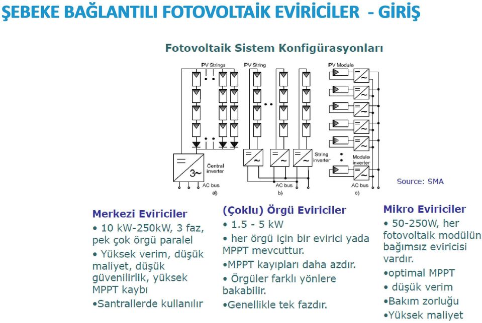 FOTOVOLTAİK