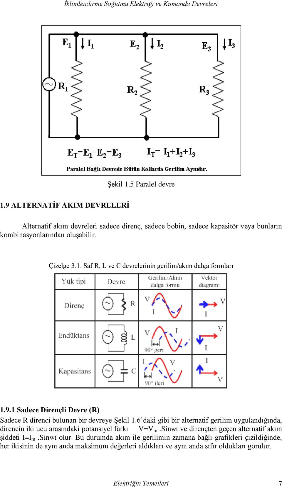 Saf R, L ve C devrelerinin gerilim/akım dalga formları 1.9.1 Sadece Dirençli Devre (R) Sadece R direnci bulunan bir devreye Şekil 1.