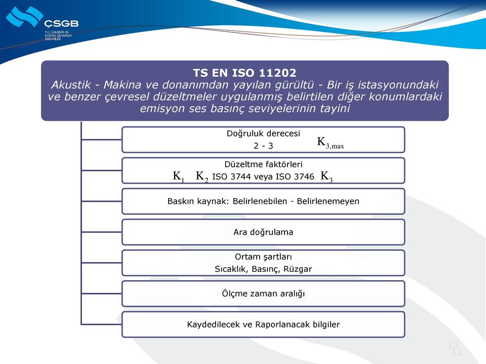 2-3 K 3,max Düzeltme faktörleri K1 K2 ISO 3744 veya ISO 3746 K3 Baskın kaynak: Belirlenebilen - Belirlenemeyen