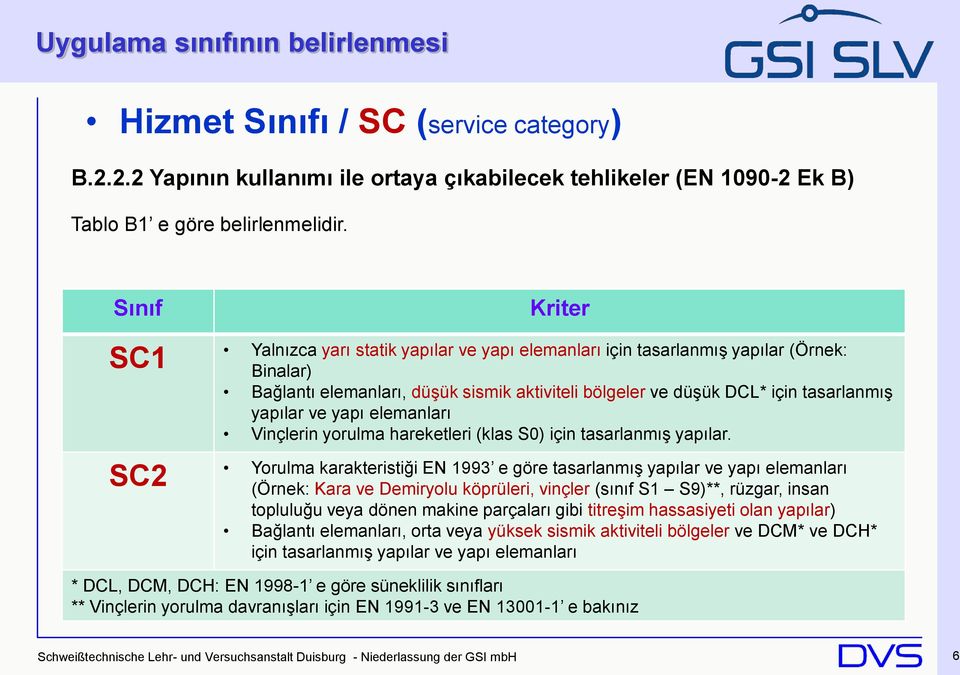 yapılar ve yapı elemanları Vinçlerin yorulma hareketleri (klas S0) için tasarlanmış yapılar.