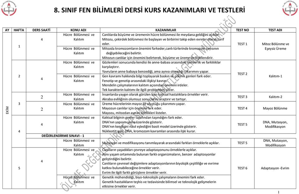 Mitozun canlılar için önemini belirterek, büyüme ve üreme ile ilişkilendirir. Gözlemleri sonucunda kendisi ile anne-babası arasındaki benzerlik ve farklılıklar karşılaştırır.