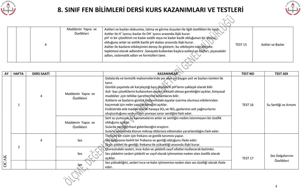 Asitler ile bazların etkileşimini deney ile gösterir, bu etkileşimi nötralleşme tepkimesi olarak adlandırır.