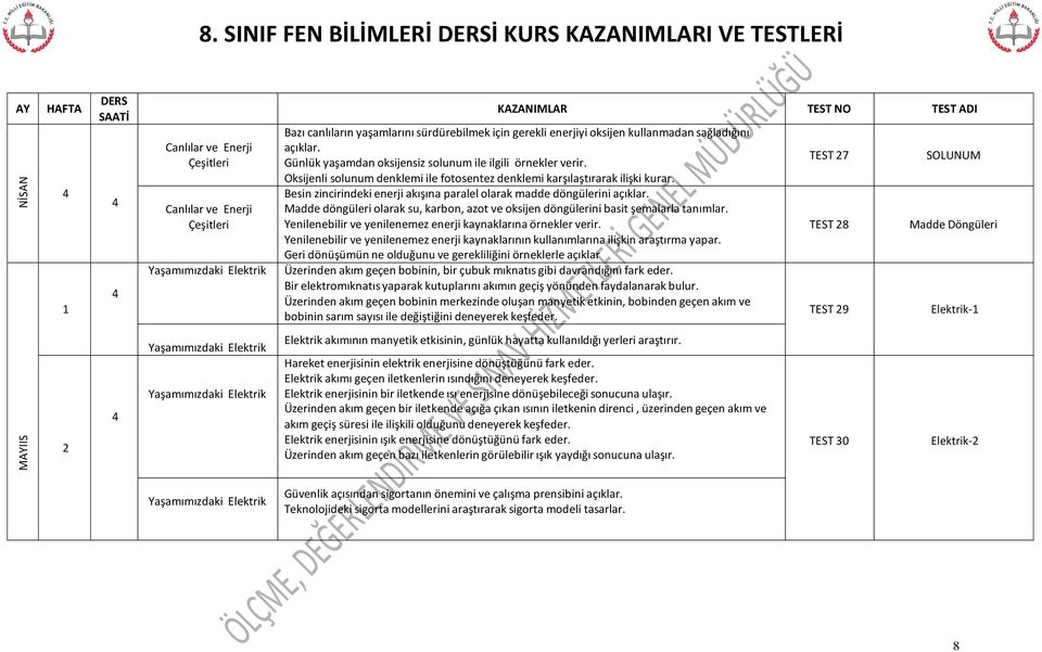 Besin zincirindeki enerji akışına paralel olarak madde döngülerini Madde döngüleri olarak su, karbon, azot ve oksijen döngülerini basit şemalarla tanımlar.