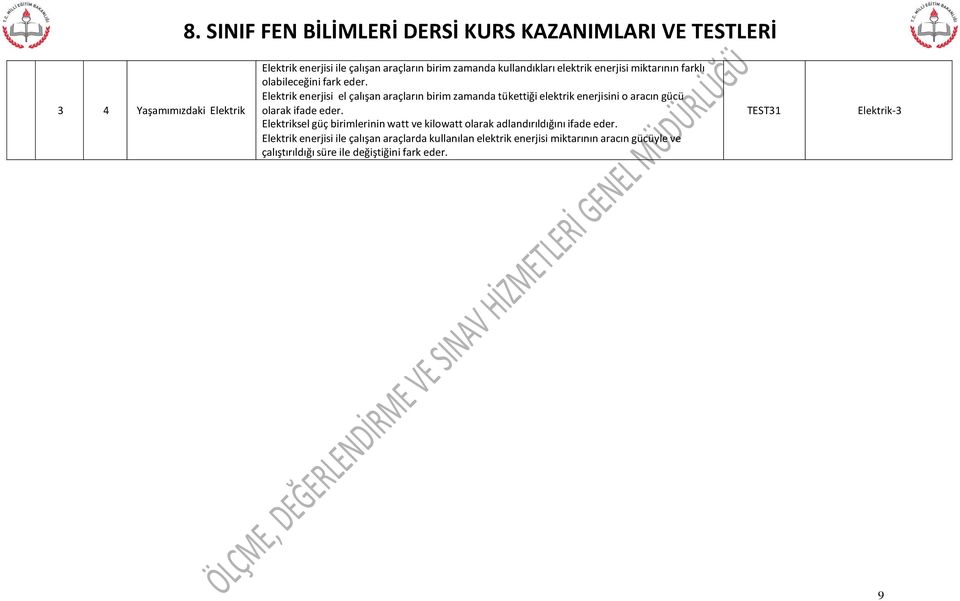 Elektrik enerjisi el çalışan araçların birim zamanda tükettiği elektrik enerjisini o aracın gücü olarak ifade eder.