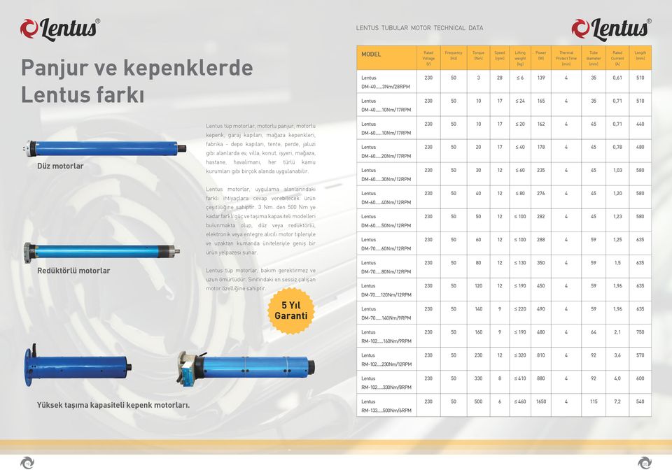 10 17 24 165 4 35 0,71 510 Length (mm) tüp motorlar, motorlu panjur, motorlu kepenk, garaj kapıları, mağaza kepenkleri, DM-60.