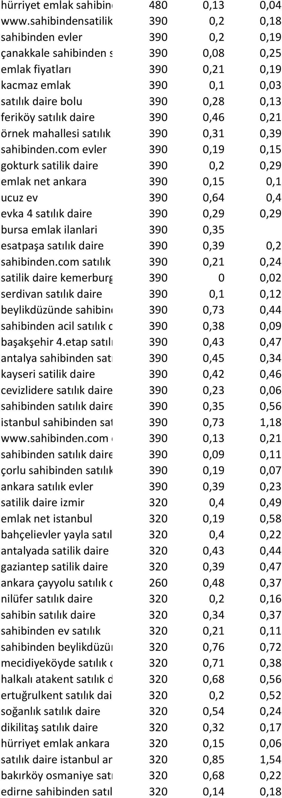 satılık daire 390 0,46 0,21 örnek mahallesi satılık daire 390 0,31 0,39 sahibinden.