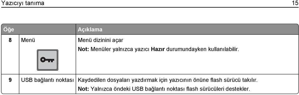 9 USB bağlantı noktası Kaydedilen dosyaları yazdırmak için yazıcının