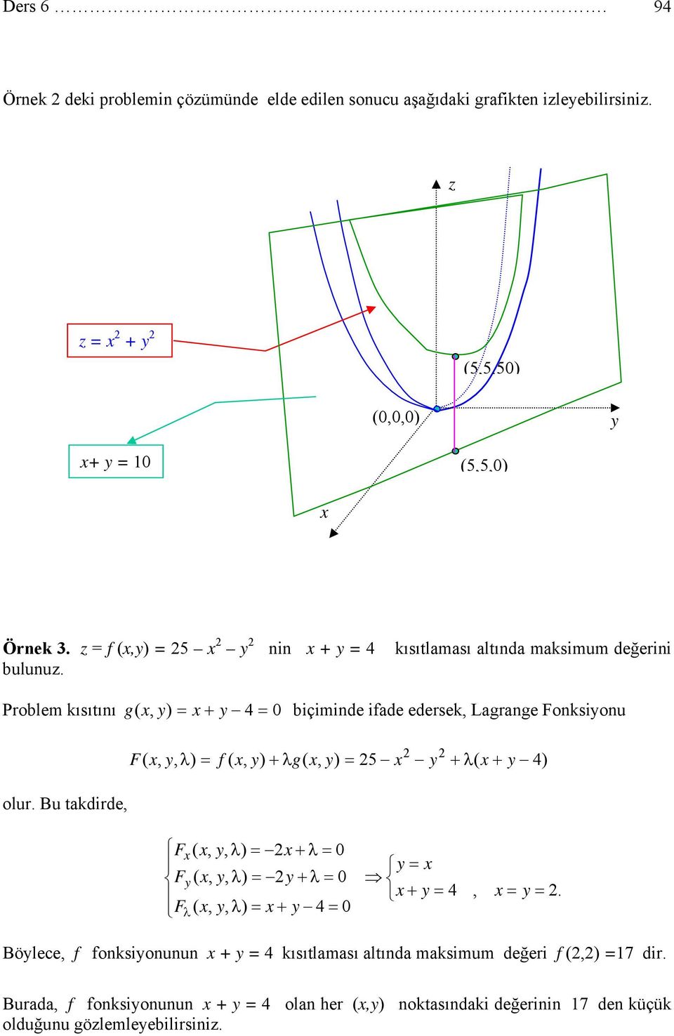 kısıtlaması altında maksimum değerini Problem kısıtını g 4 biçiminde iade edersek Lagrange onksionu g 5