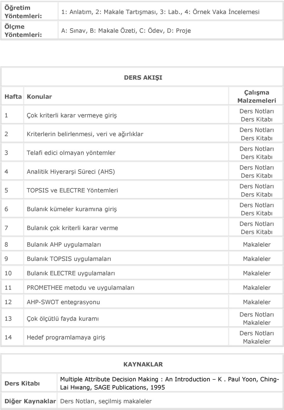 olmayan yöntemler 4 Analitik Hiyerarşi Süreci (AHS) 5 TOPSIS ve ELECTRE Yöntemleri 6 Bulanık kümeler kuramına giriş 7 Bulanık çok kriterli karar verme Çalışma Malzemeleri 8 Bulanık AHP uygulamaları